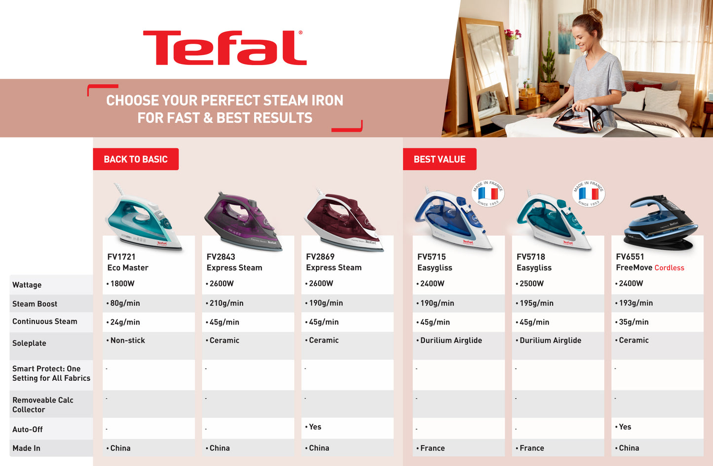 Tefal Durilium Airglide Technology Easygliss Steam Iron 270ml 2400W FV5715 190g Steam Boost, Easy Maintenance, Durable, Versatile, Fastest Glide