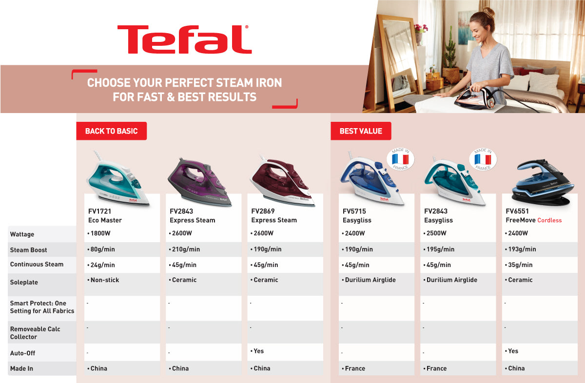 Tefal Virtuo 30 Steam Iron FV2C41 – Quick & Easy, Powerful 2000 Watts, Steam Boost 120g/min (FV1721 available)