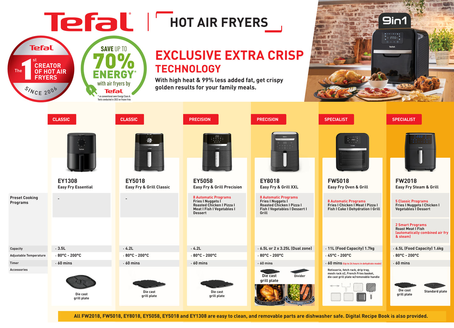 Tefal Easy Fry & Grill Precision 4.2L Healthy Air Fryer (1400W) EY5058 8 Programmes, Roasted Chicken, Extra Crisp, Fast Cooking, Easy-to-Clean