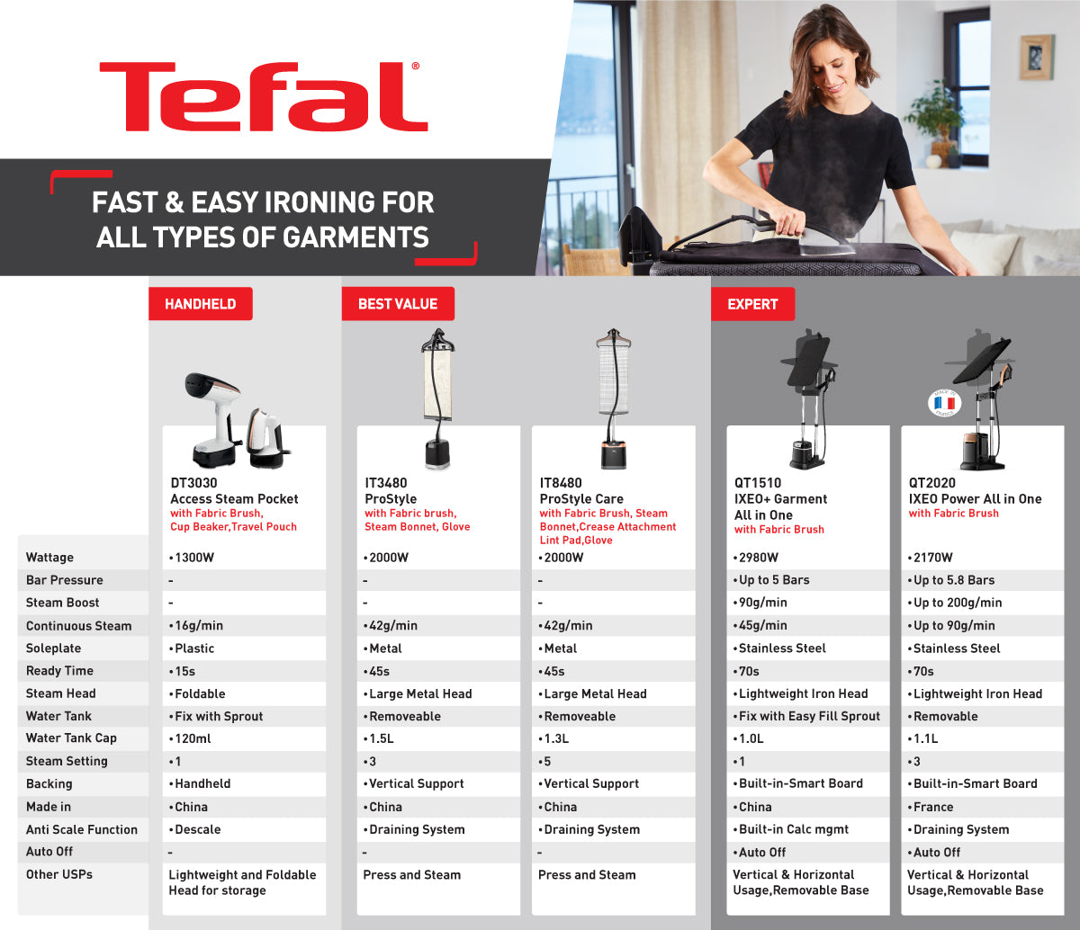 Tefal All-in-One Garment Steamer IXEO Power 2170W QT2020 3-Position Smart Board, Removable Base, 1.1 removable Water Tank, Made in France