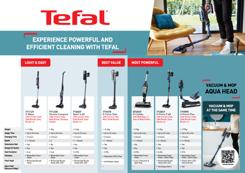 Tefal X-pert 6.60 Cordless Handstick Vacuum Cleaner TY6837  Lightweight, Automatic Floor/Surface Settings, Removable Battery, Easy Maintenance, 45-Minute Battery