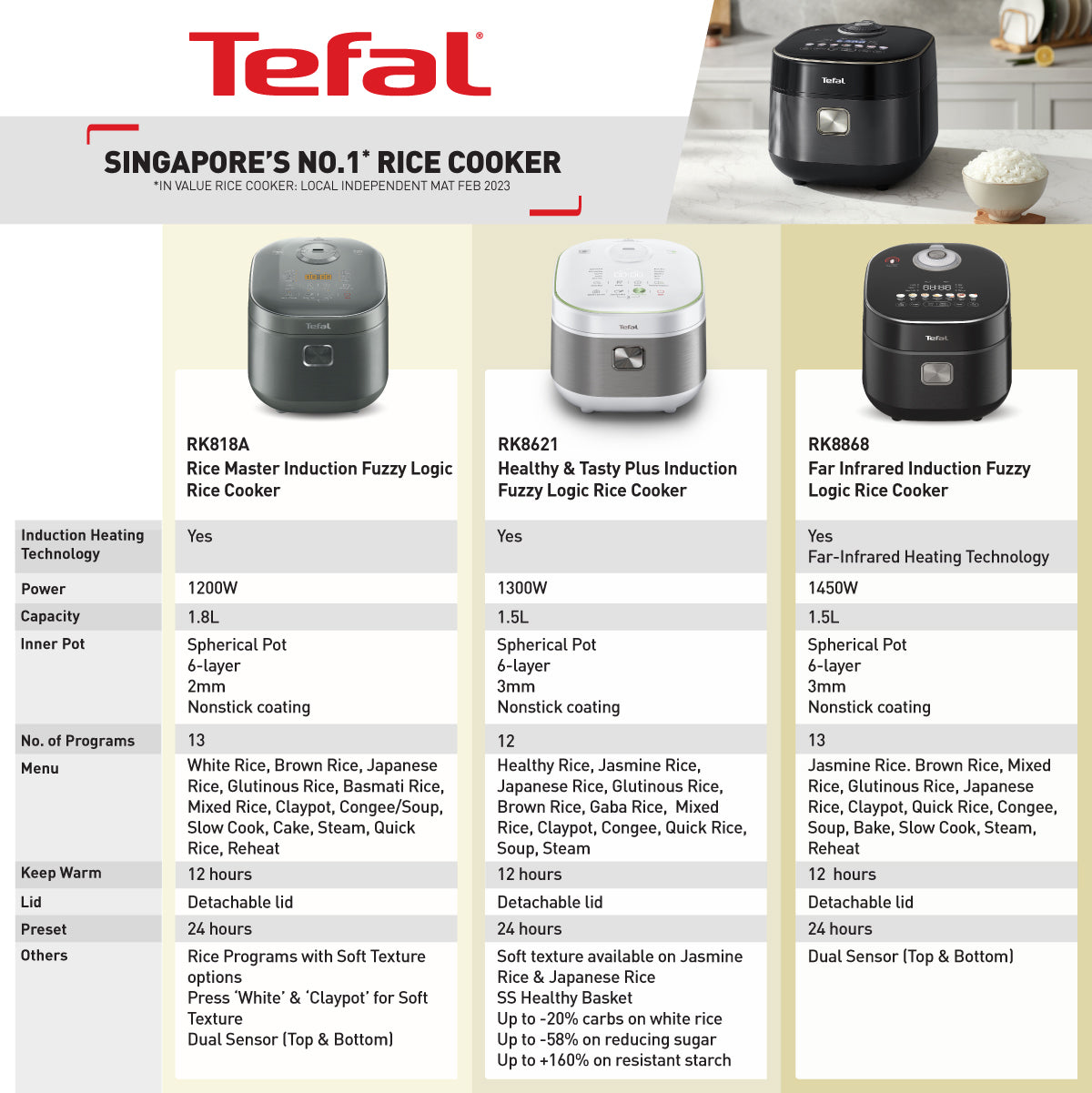 Tefal Far Infrared IH Fuzzy Logic 1.5L Rice Cooker RK8868 - Far Infrared, 6-layer non-stick pot, 8 cups, 13 programs,removable lid