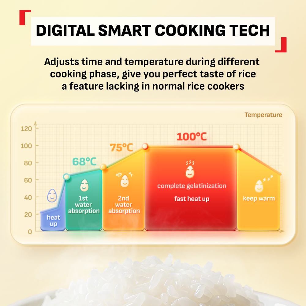 (NEW) Tefal POP 0.7L Rice Cooker - Small and Compact, Fuzzy Logic, 8 Programs, NFC Recipes, Removable Inner Lid