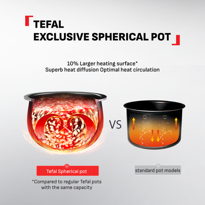 Tefal Rice Master Induction Fuzzy Logic Rice Cooker 1.5L RK8131 ƒ?? 14 Programs, 8 Cups, 1.5mm Ceramic Spherical Pot