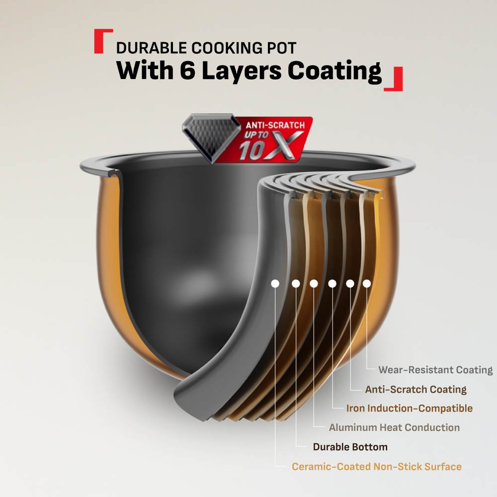 Tefal Rice Master Induction Fuzzy Logic Rice Cooker 1.5L RK8131 ƒ?? 14 Programs, 8 Cups, 1.5mm Ceramic Spherical Pot