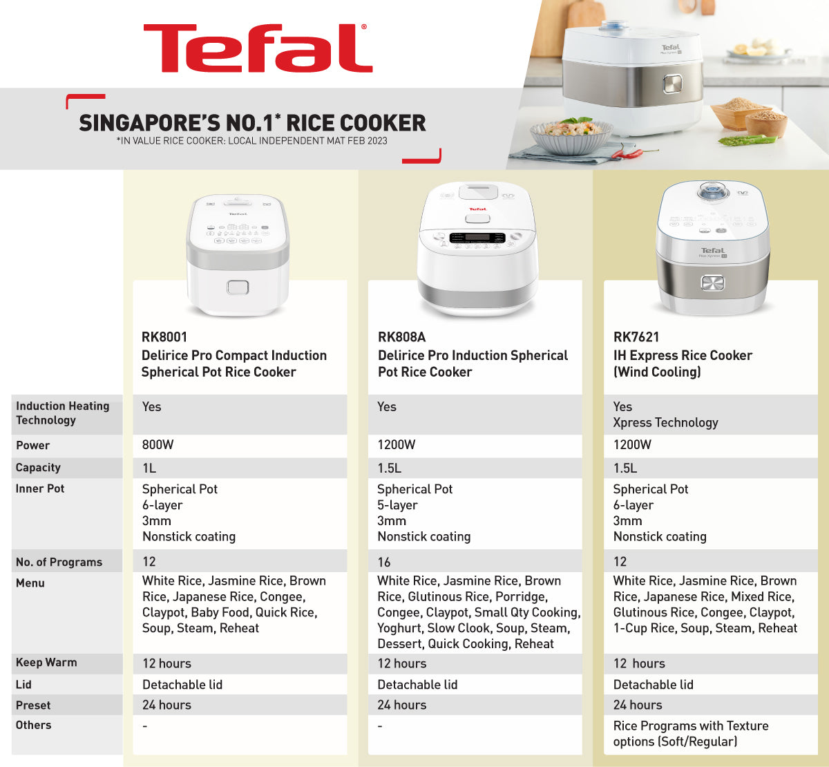 Tefal Induction Express Rice Cooker (Wind Cooling)1.5L RK7621  12 Programmes, 2x Faster, 6-Layer, Easy to Clean, 8 Cups