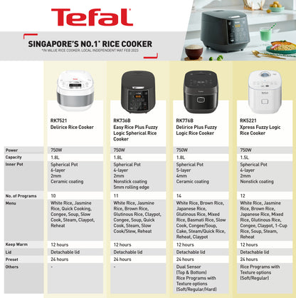 Tefal Xpress Fuzzy Logic Rice Cooker 1.5L RK5221  12 Programmes, Non-Stick, Removable Inner Lid, 2x Faster, 8 Cups