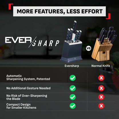 Tefal EverSharp 5pcs Knife Set with Self-Sharpening Block, Integrated Sharpener, German Stainless Steel, Always Sharp